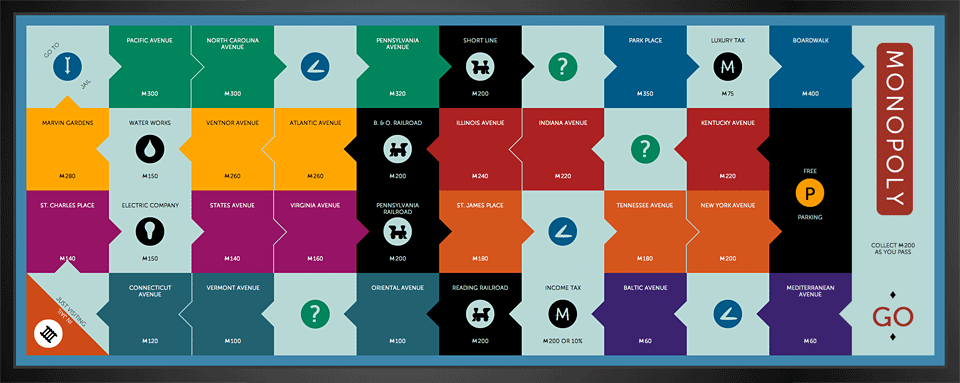 The Monopoly board